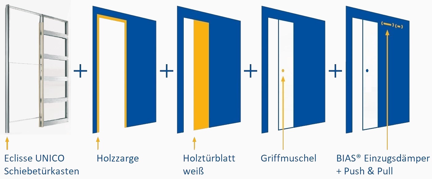 Schiebetür Komplettset Eclisse UNICO mit Holztürblatt und Holzzarge