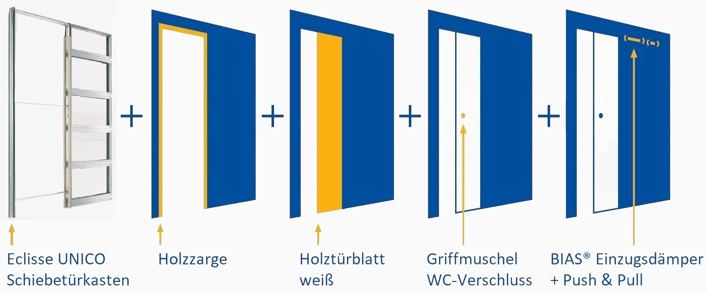 Schiebetür Komplettset Eclisse UNICO mit Holztürblatt und Holzzarge