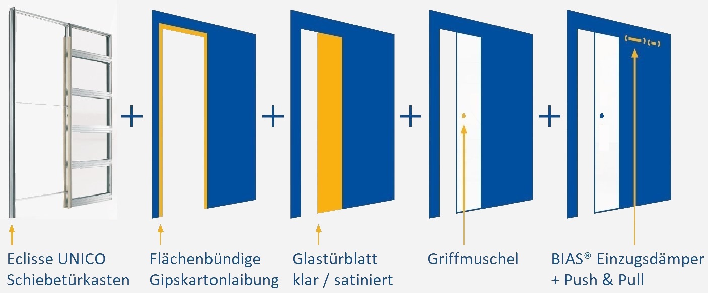 Schiebetür Komplettset Eclisse UNICO mit Glastürblatt (ESG)