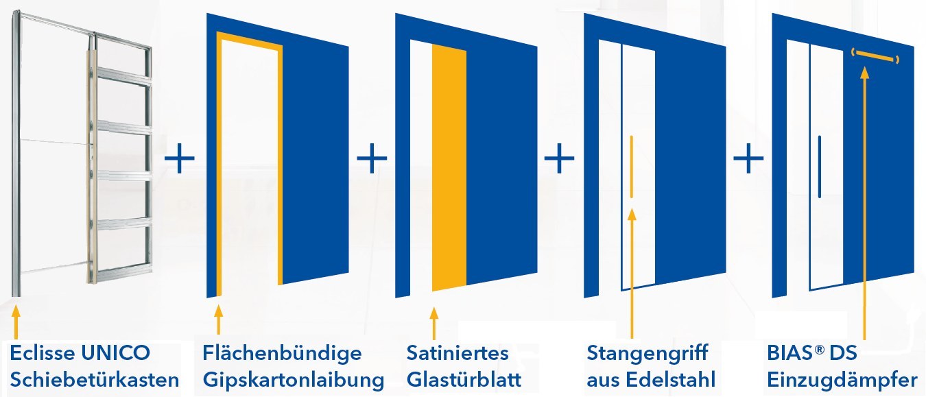 Schiebetür Komplettset Eclisse UNICO mit mattem Glastürblatt (ESG) und Stangengriff