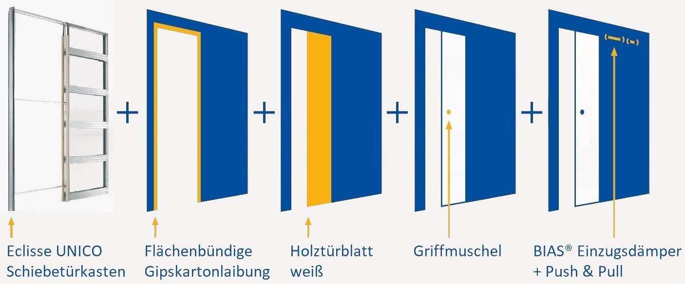 Schiebetür Komplettset Eclisse UNICO mit Holztürblatt