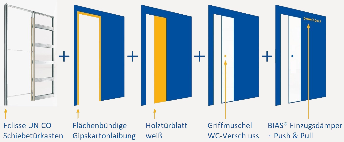 Schiebetür Komplettset Eclisse UNICO mit Holztürblatt