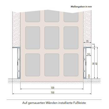 Mauerwerksquerschnitt mit PLANO SL Fußleistenprofile für Massivwände