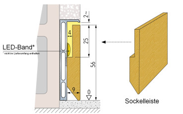 PLANO SL Sockelleiste aus Schichtholz im schematischem Aufbau