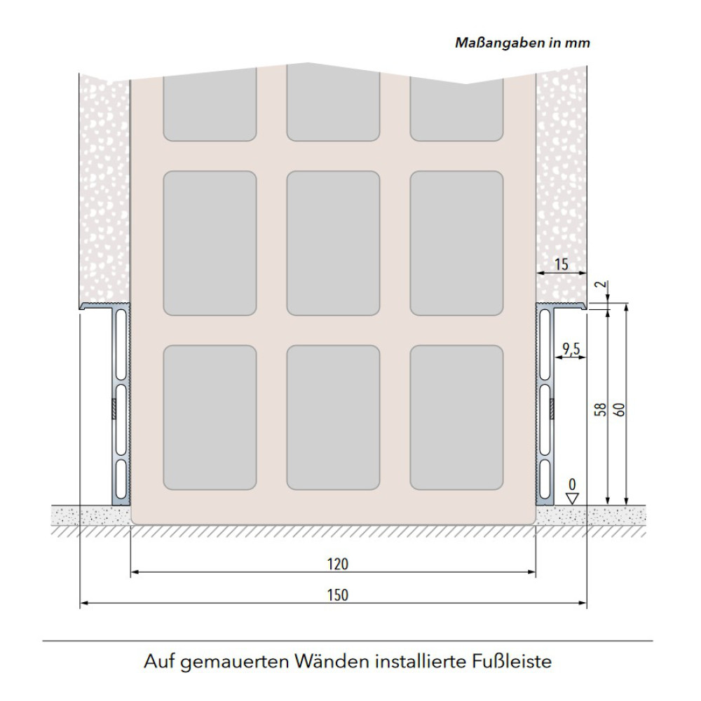 Mauerwerksquerschnitt mit PLANO SL Fußleistenprofile für Massivwände
